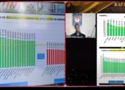 Hebat! Kota Tomohon dan Provinsi Sulut Masuk Daftar 20 Besar Nasional, Realisasi Pendapatan Tertinggi Menurut Data Kemendagri